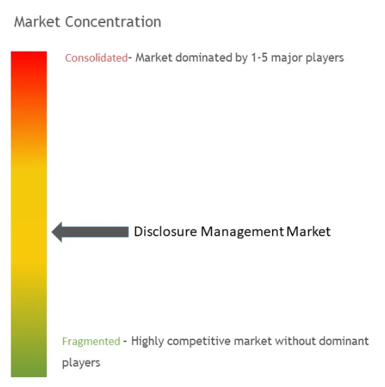 Disclosure Management Market Concentration